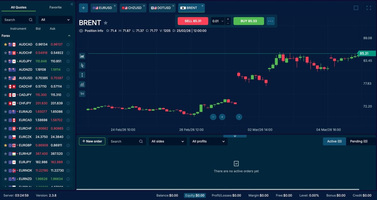 Auberevo - analyse IA des marchés boursiers et crypto